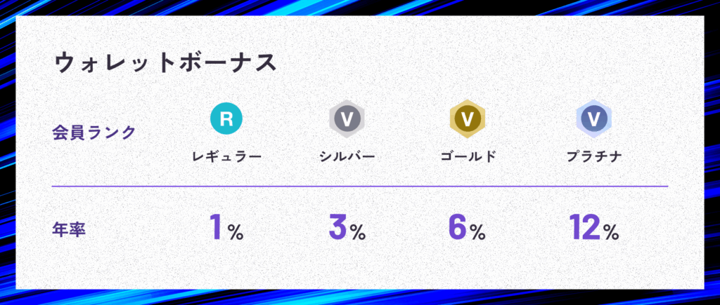 ウォレットボーナス