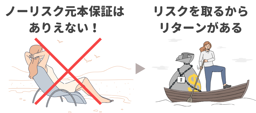 元本保証ではない