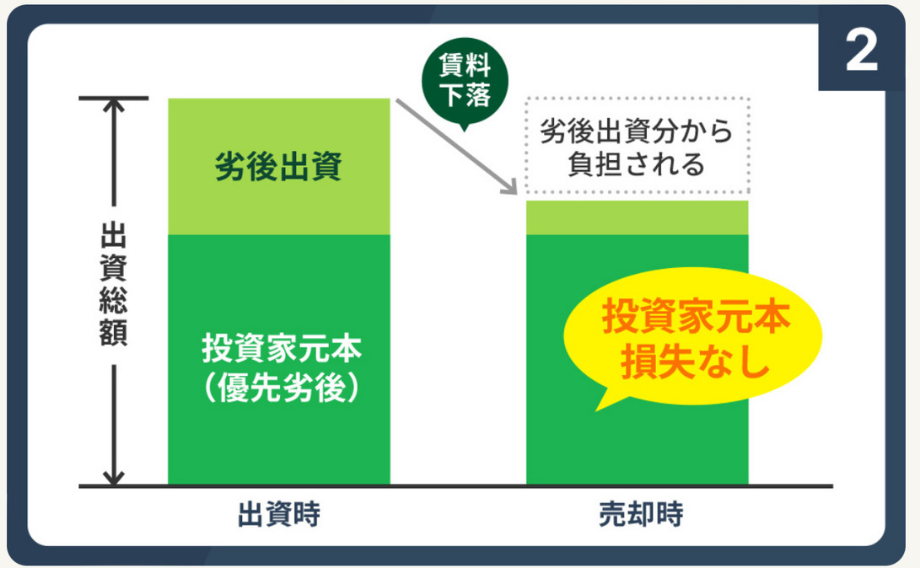 投資家を守る仕組み