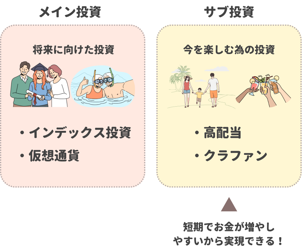 今の投資