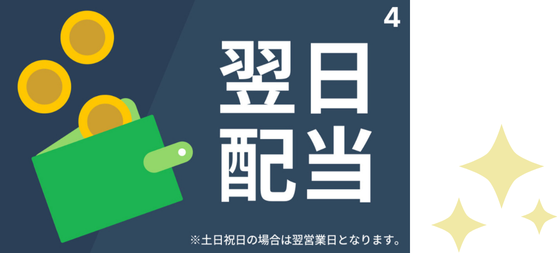 翌日配当