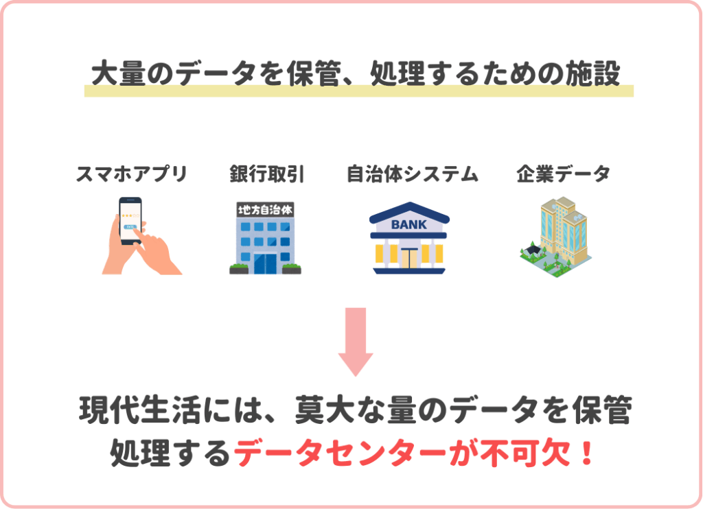 データセンター特化