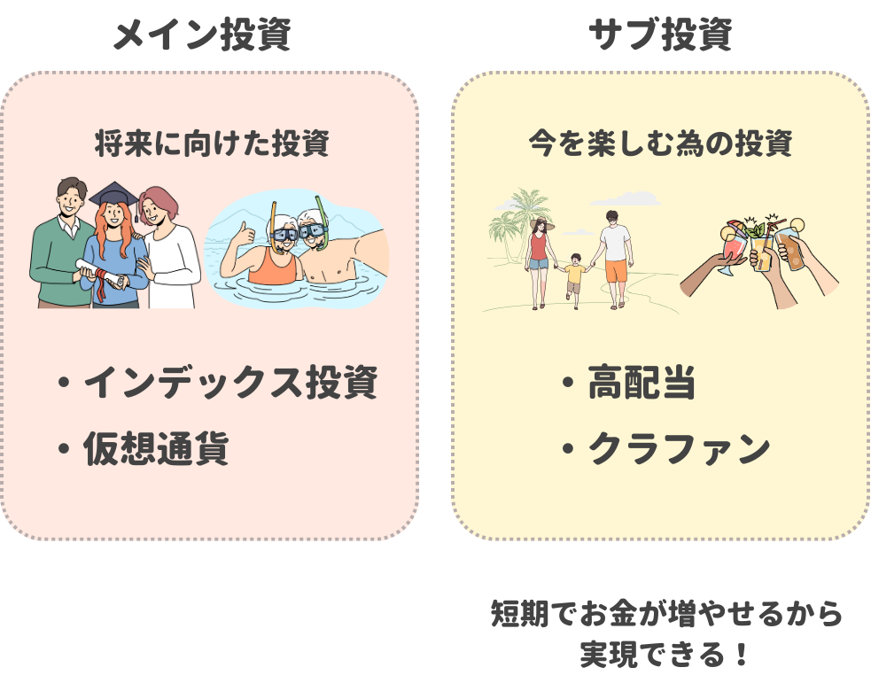投資法