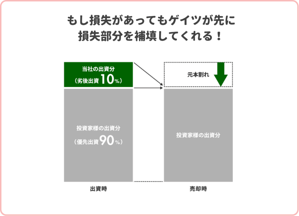 メリット