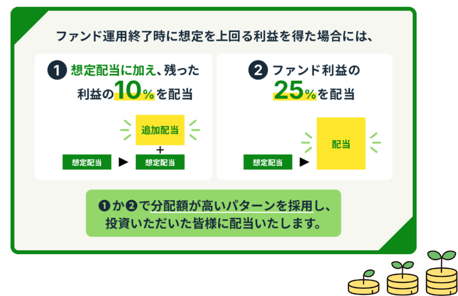 還元図