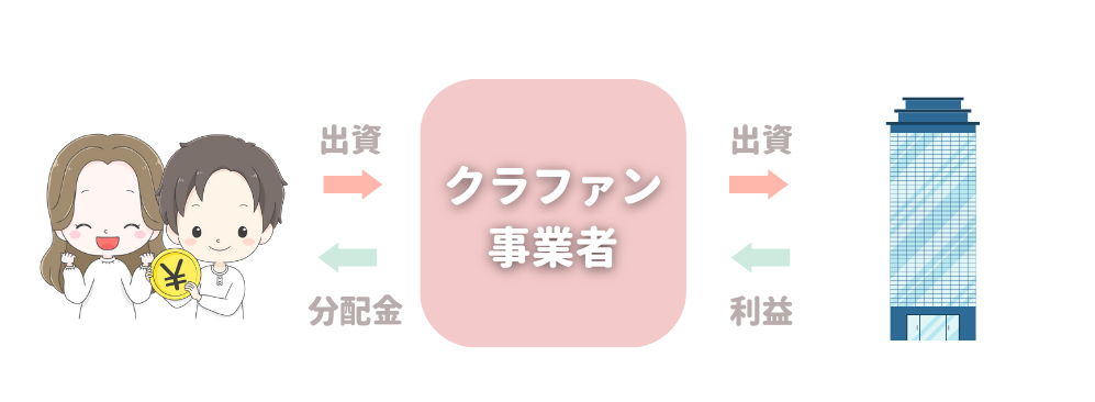 ファンディ解説ガイド