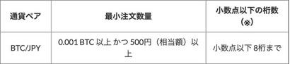 注文量