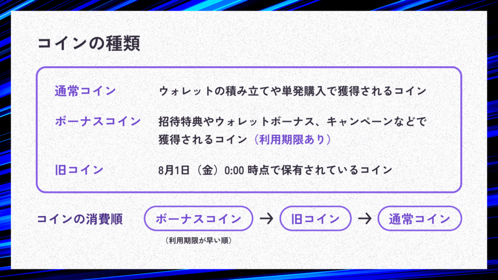 コインの種類