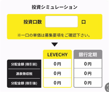 レベチー投資方法