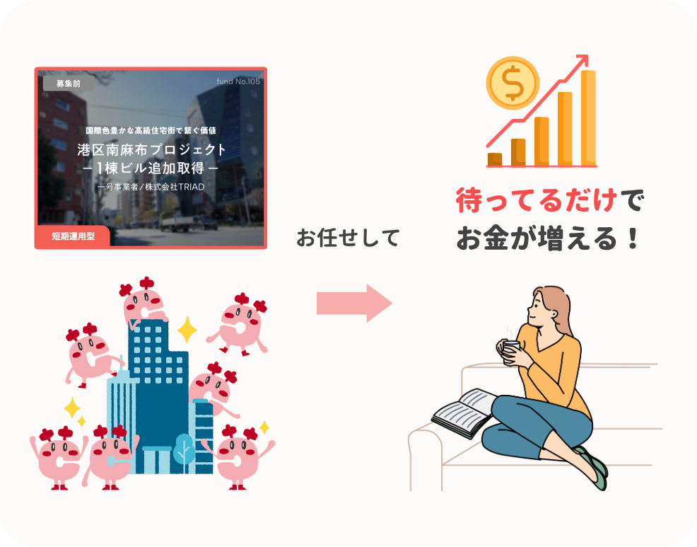 コズチの仕組み