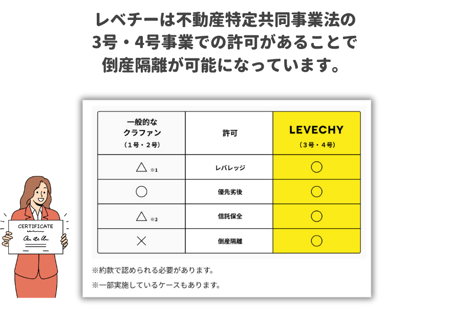 レベチー違い