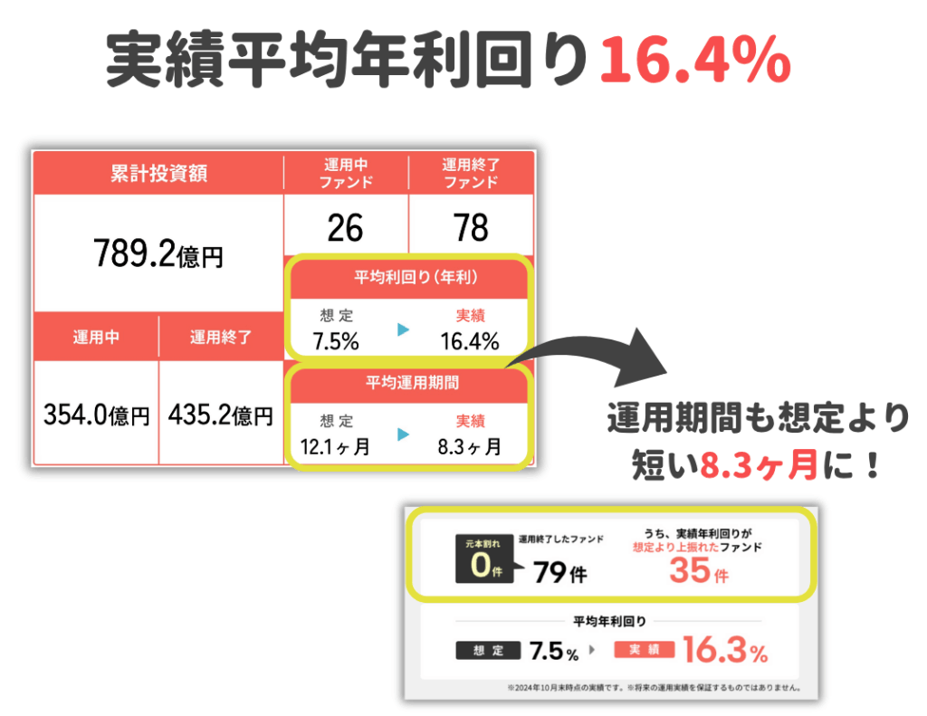 四半期レポート