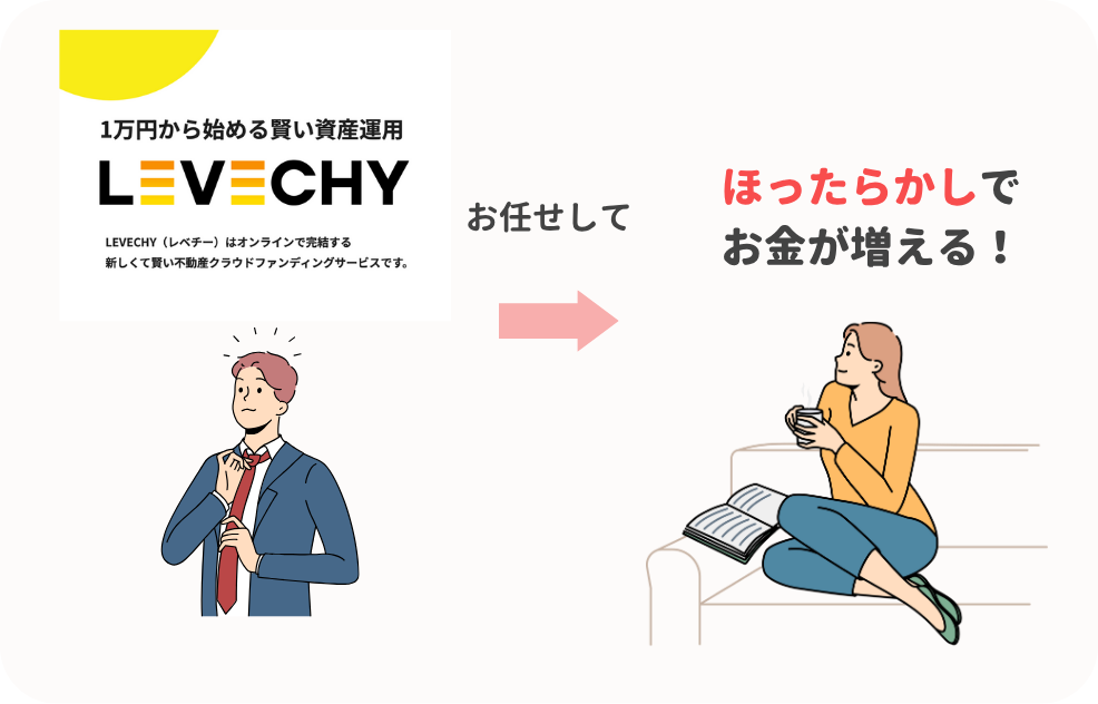 レベチー