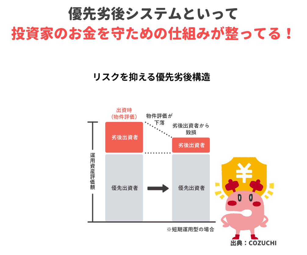 優先劣後システム