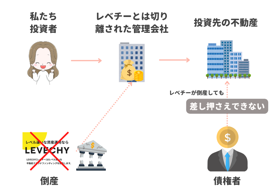 レベチーメリット