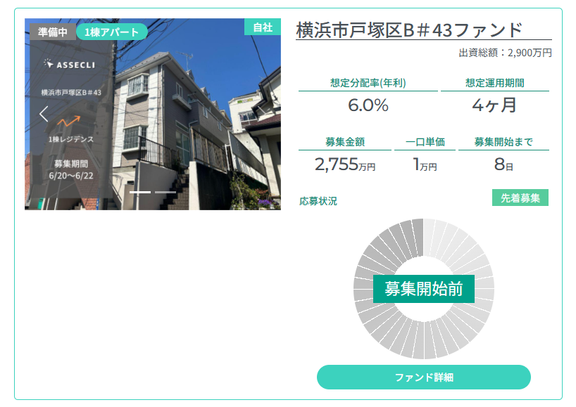 最新ファンド