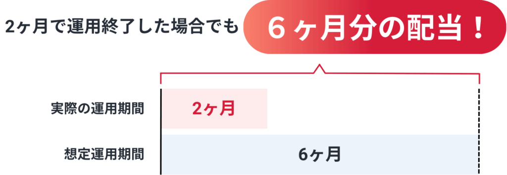 アップサイド配当