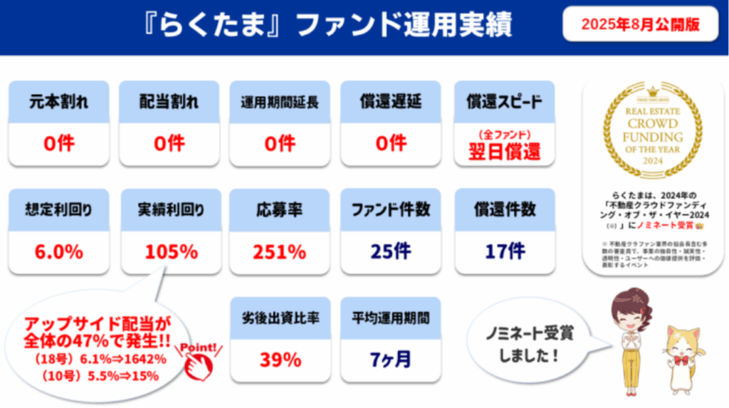 らくたま実績